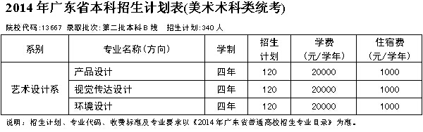 广州商学院2014年广东艺术类招生计划