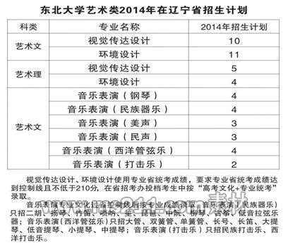 东北大学2014年对辽宁考生美术统考成绩要求与招生计划