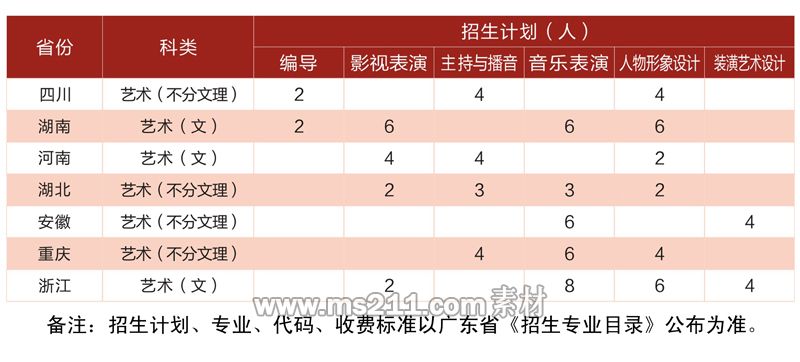  广东亚视演艺职业学院2014年省外艺术类分省分专业招生计划