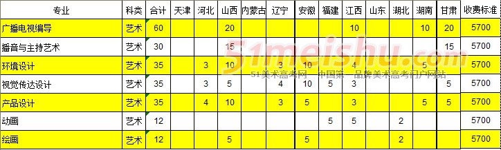 安阳工学院2014年省外艺术类分省分专业招生计划