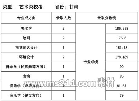 天津师范 gansu.jpg