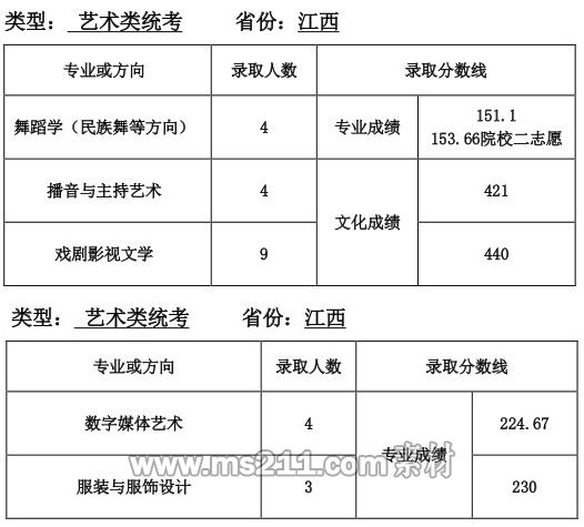 天津师范 jiangxi.jpg