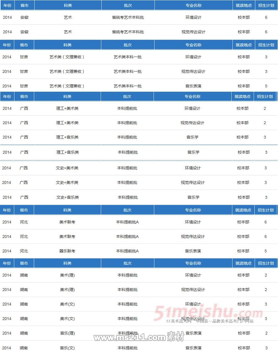 西南科技大学2014年艺术类分省分专业招生计划