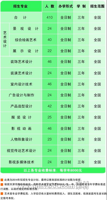 天津工艺美术职业学院2014年艺术类招生计划