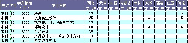 中南财经政法大学武汉学院2014年艺术类分省分专业招生计划 