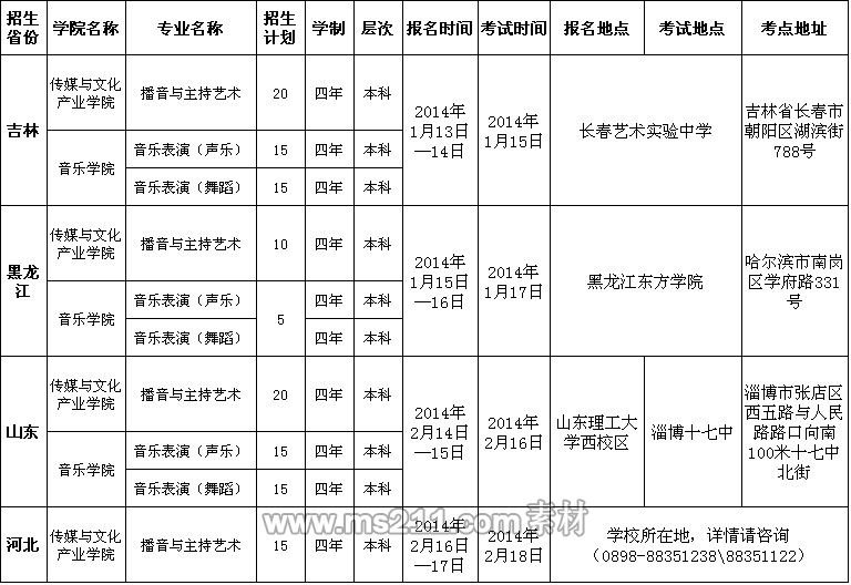 三亚学院2014年艺术类招生计划