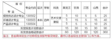 山东交通学院2014年省外美术类招生计划