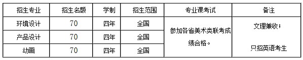 <a  data-cke-saved-href=http://www.51meishu.com/school/48.html href=http://www.51meishu.com/school/48.html target=_blank class=infotextkey><a  data-cke-saved-href=http://www.51meishu.com/school/48.html href=http://www.51meishu.com/school/48.html target=_blank class=infotextkey>天津大学</a></a>仁爱学院2014年艺术类专业招生计划.jpg
