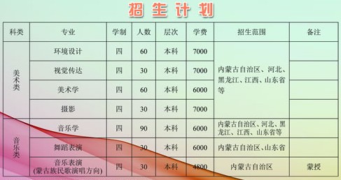 呼伦贝尔学院2014年艺术类专业招生计划