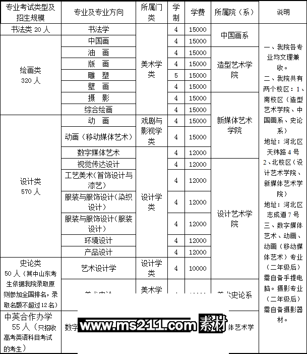 天津美术学院2014年本科招生计划