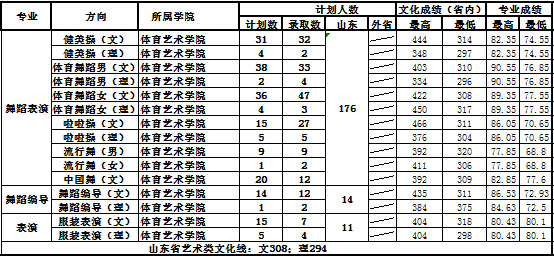 2016年山东体育学院各专业录取分数线.jpg