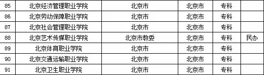 2015年全国高等学校名单