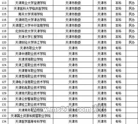 2015年全国高等学校名单