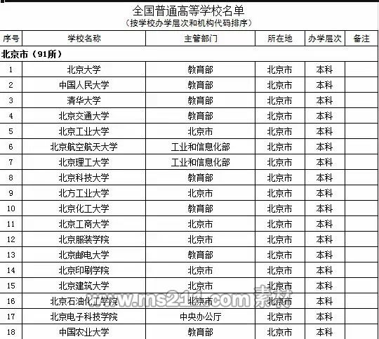 2015年全国高等学校名单