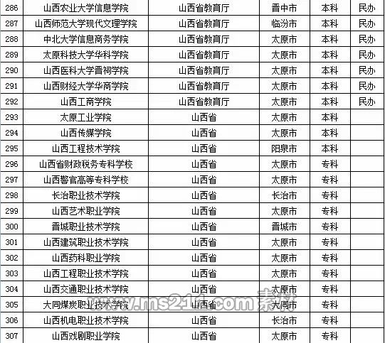 2015年全国高等学校名单