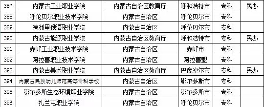 2015年全国高等学校名单