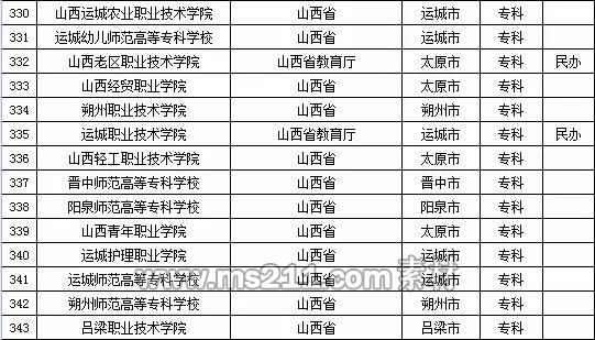 2015年全国高等学校名单