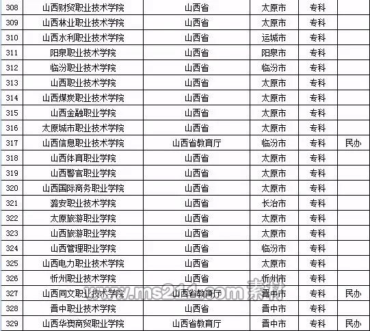 2015年全国高等学校名单