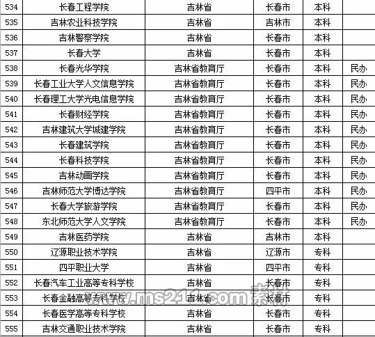 2015年全国高等学校名单