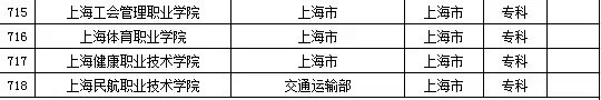 2015年全国高等学校名单