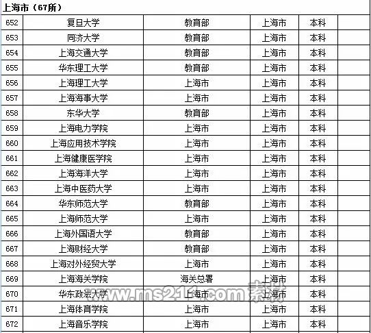 2015年全国高等学校名单