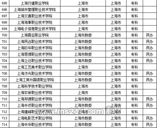 2015年全国高等学校名单