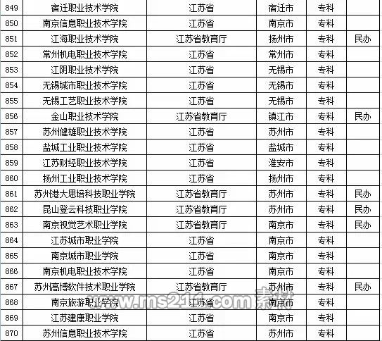 2015年全国高等学校名单