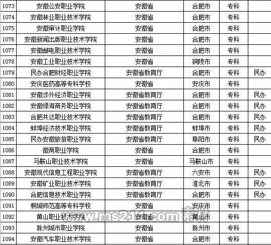 2015年全国高等学校名单