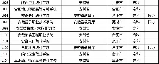 2015年全国高等学校名单