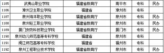 2015年全国高等学校名单