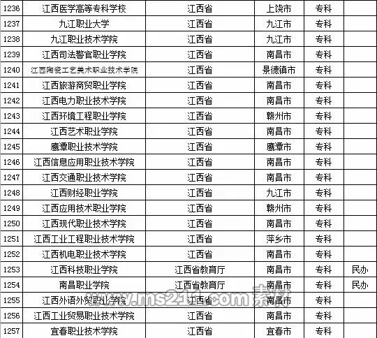 2015年全国高等学校名单