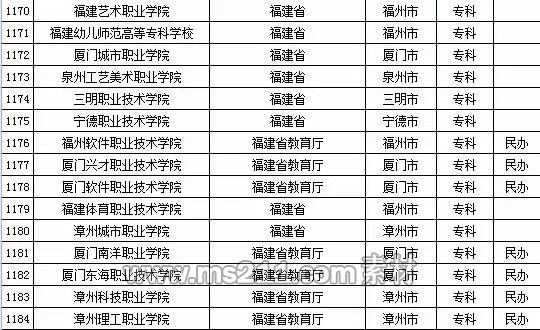 2015年全国高等学校名单