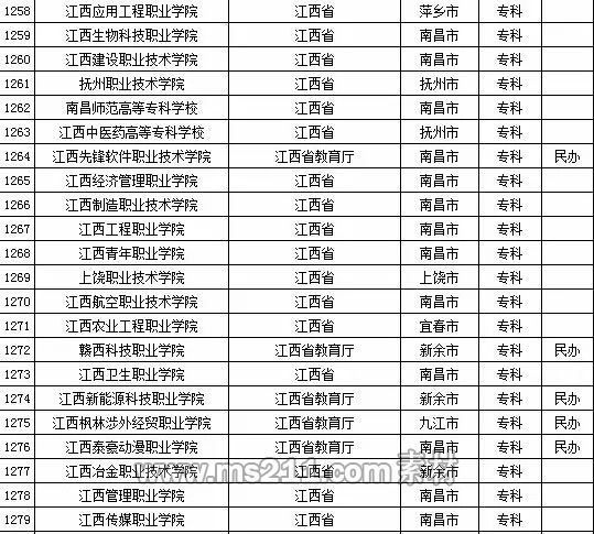 2015年全国高等学校名单