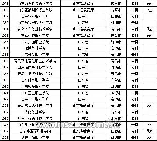 2015年全国高等学校名单