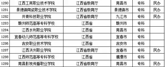 2015年全国高等学校名单