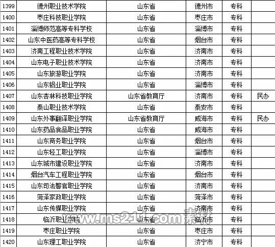 2015年全国高等学校名单