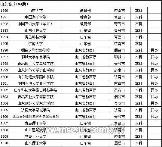 2015年全国高等学校名单