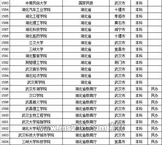 2015年全国高等学校名单