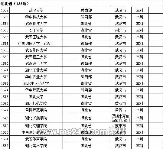 2015年全国高等学校名单