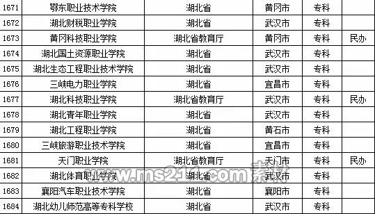 2015年全国高等学校名单