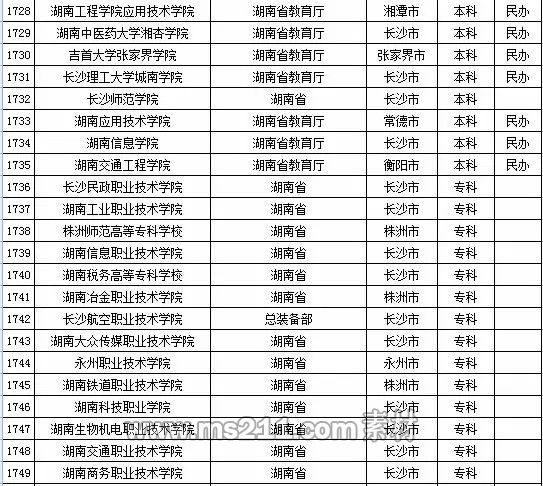 2015年全国高等学校名单