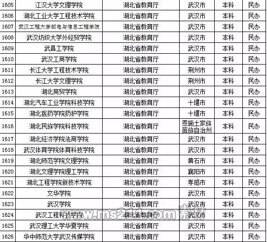 2015年全国高等学校名单