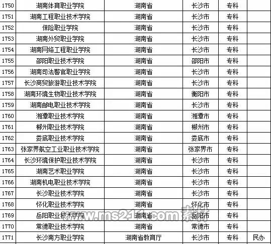 2015年全国高等学校名单