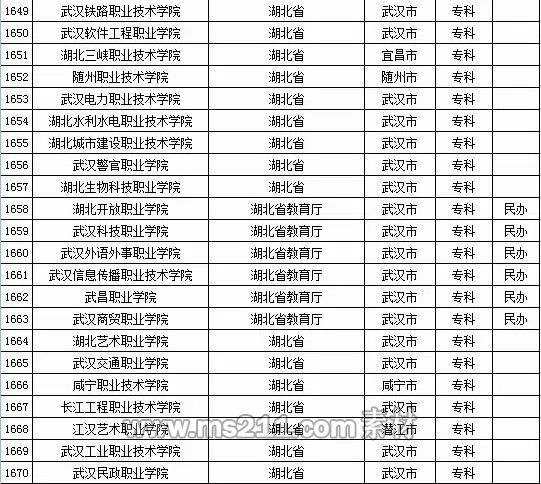 2015年全国高等学校名单