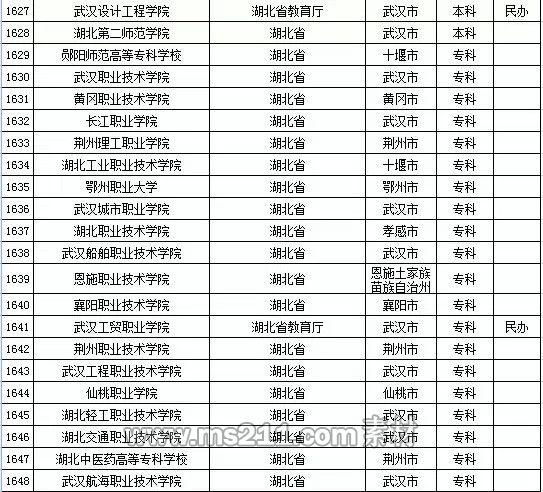 2015年全国高等学校名单