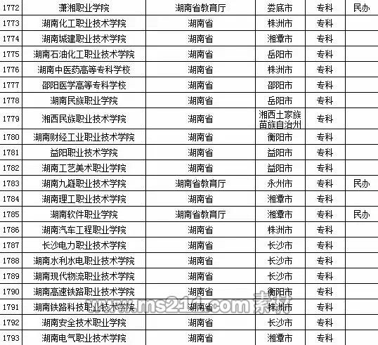 2015年全国高等学校名单