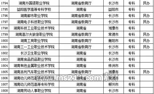 2015年全国高等学校名单