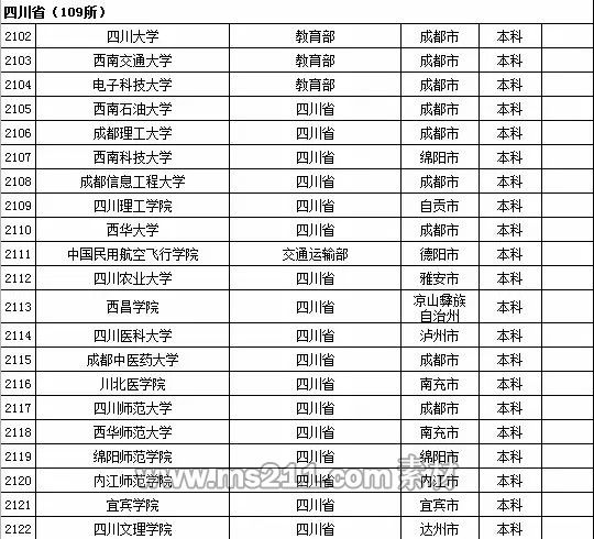 2015年全国高等学校名单