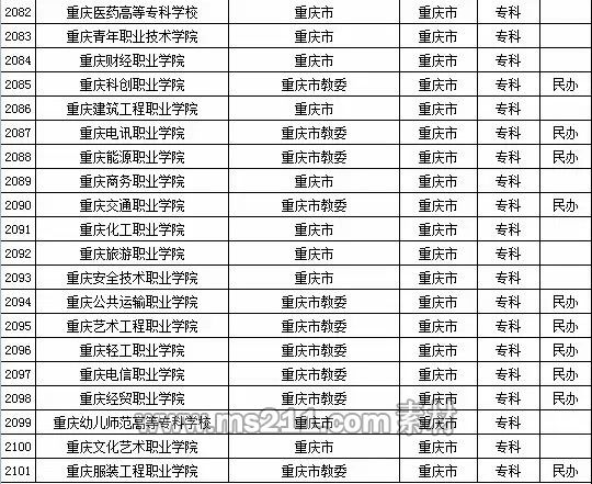 2015年全国高等学校名单