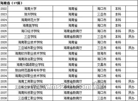 2015年全国高等学校名单